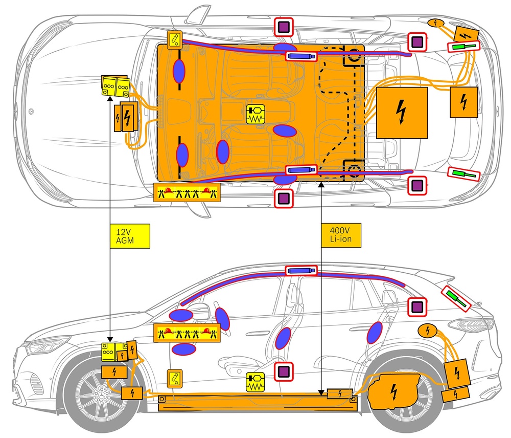 Strichzeichnung des Fahrzeugs mit Markierungen der sicherheitsrelevanten Komponenten und Rettungspunkten. 