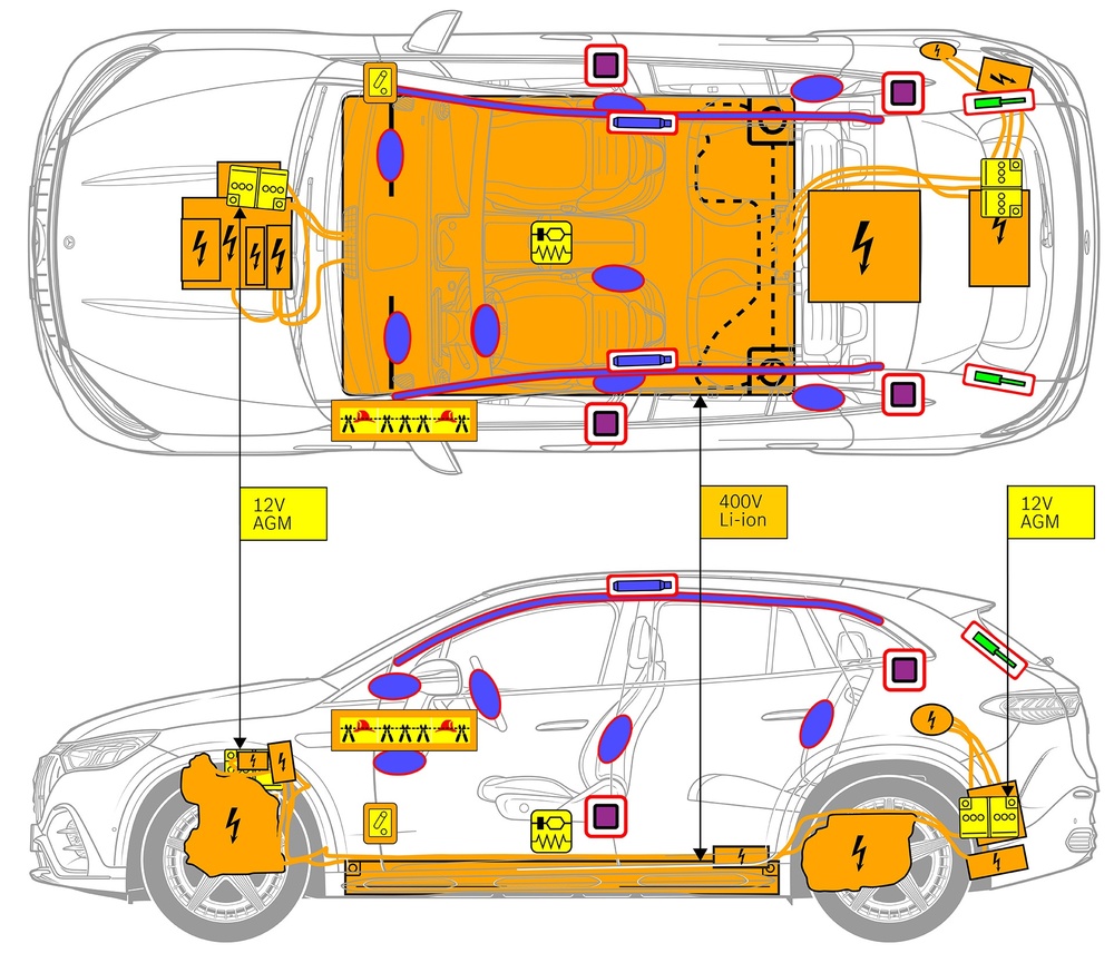 安全関連コンポーネントおよびレスキューポイントのマークが付いた車両の線画。 