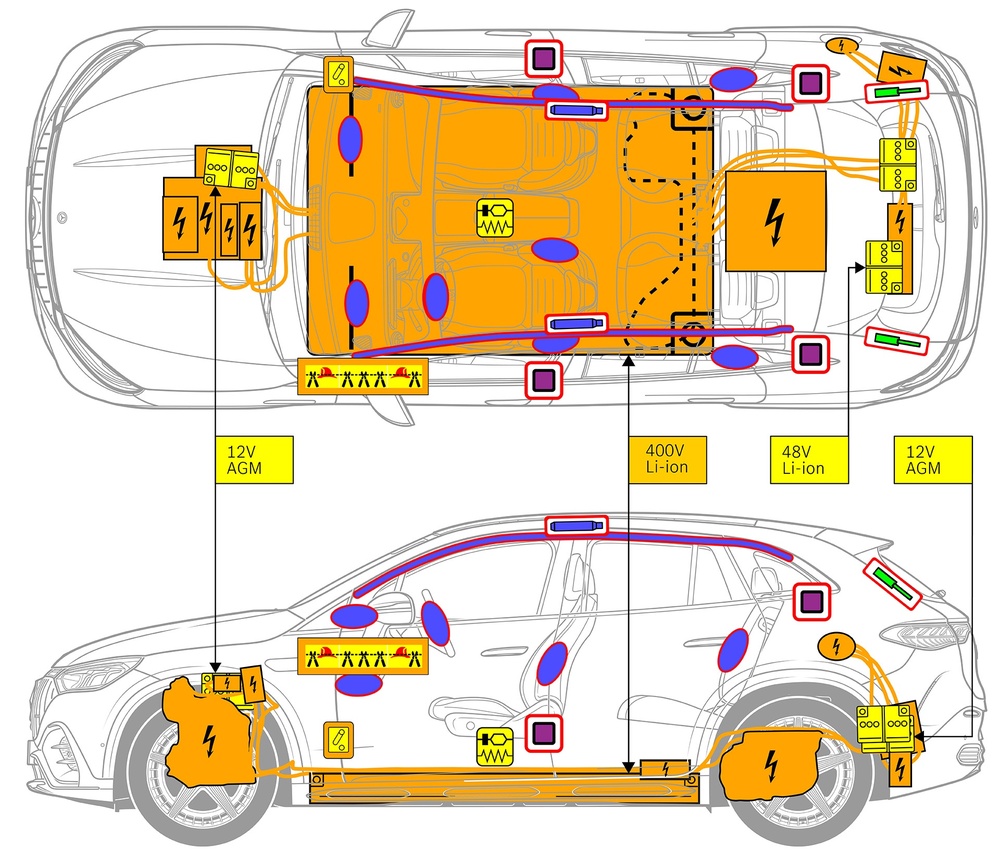 安全関連コンポーネントおよびレスキューポイントのマークが付いた車両の線画。 