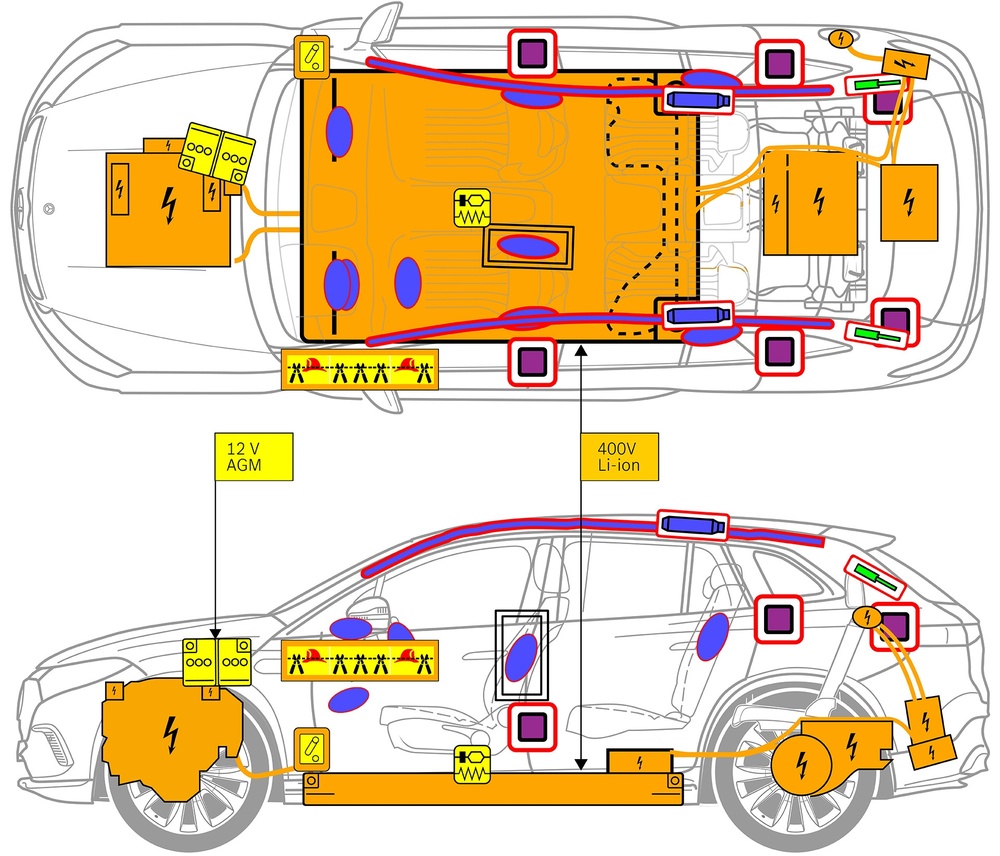 Strichzeichnung des Fahrzeugs mit Markierungen der sicherheitsrelevanten Komponenten und Rettungspunkten. 