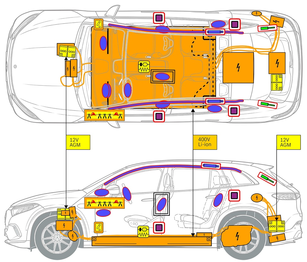 安全関連コンポーネントおよびレスキューポイントのマークが付いた車両の線画。 