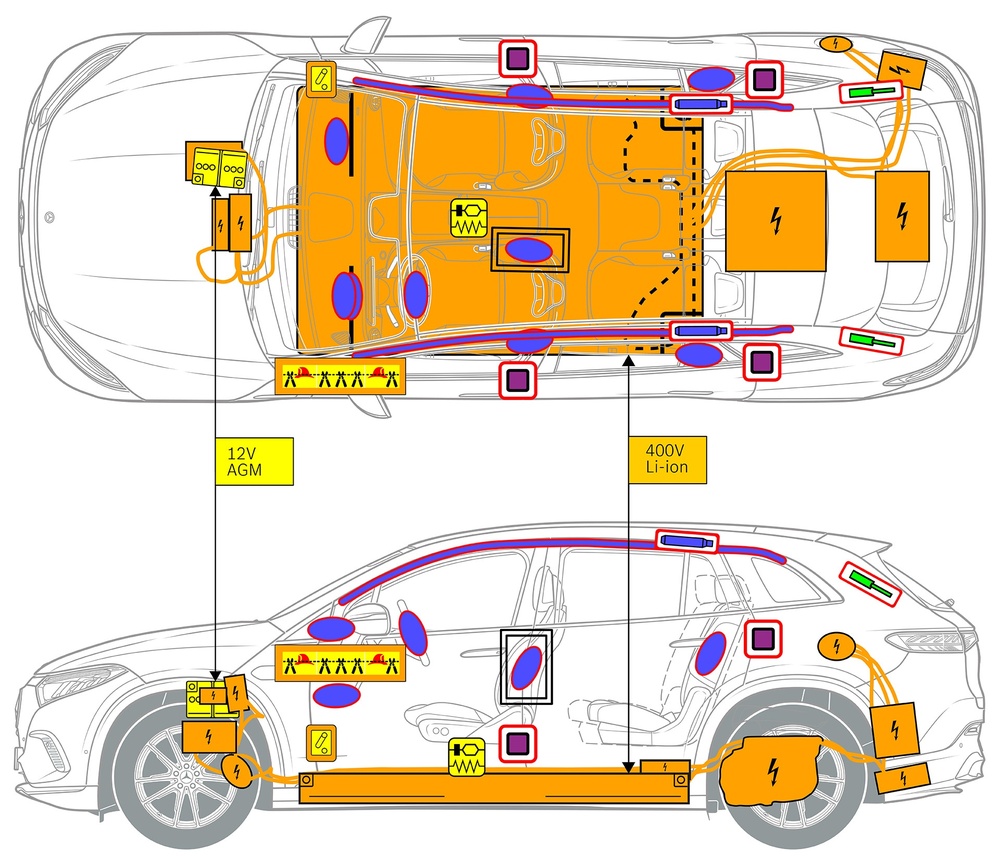 安全関連コンポーネントおよびレスキューポイントのマークが付いた車両の線画。 