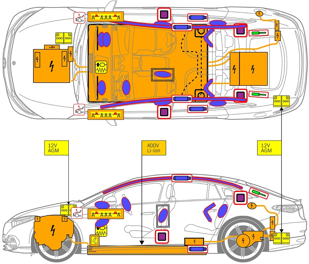 含有安全相關元件和救援點標記的車輛線條圖。 
