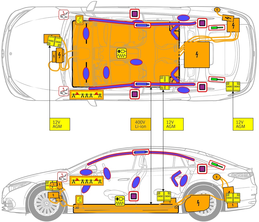 Line drawing of vehicle with markings of safety-relevant components and rescue points. 