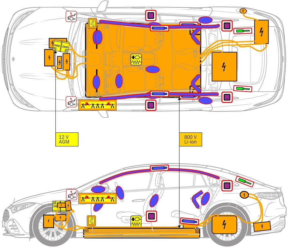 Dibujo a rayas del vehículo con marcas para los componentes relevantes para la seguridad y los puntos de rescate. 