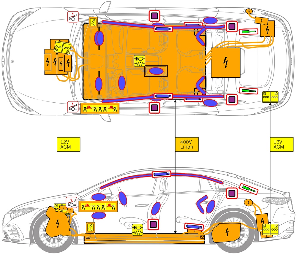 安全関連コンポーネントおよびレスキューポイントのマークが付いた車両の線画。 