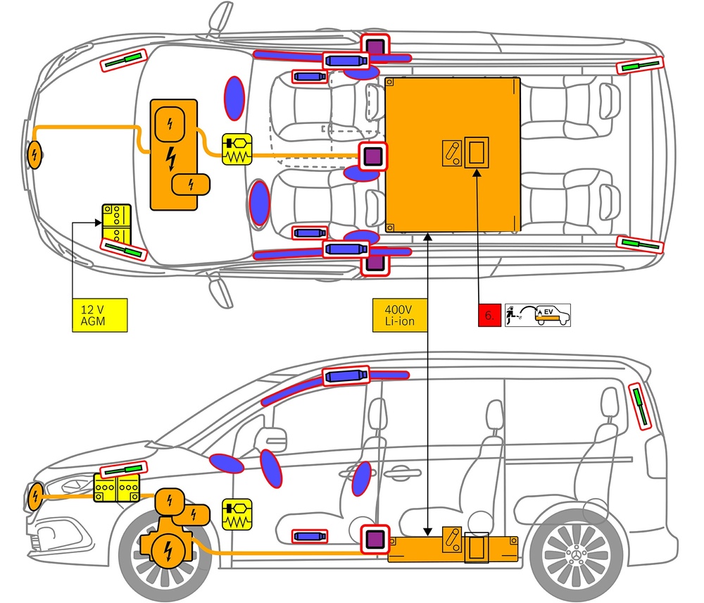 Line drawing of vehicle with markings of safety-relevant components and rescue points. 