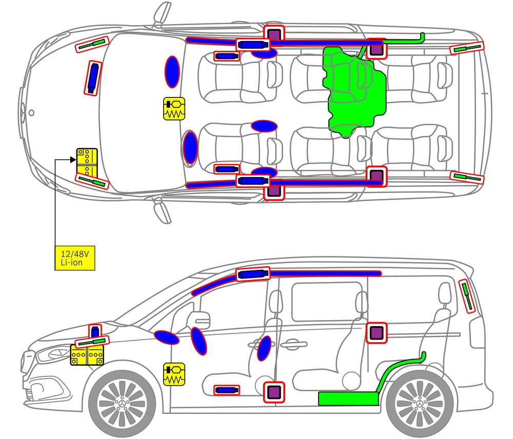 Strichzeichnung des Fahrzeugs mit Markierungen der sicherheitsrelevanten Komponenten und Rettungspunkten. 