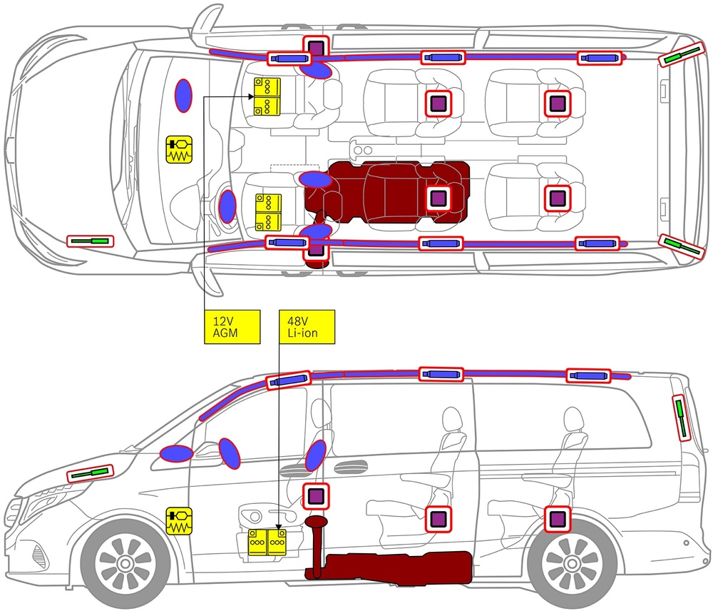 安全関連コンポーネントおよびレスキューポイントのマークが付いた車両の線画。 