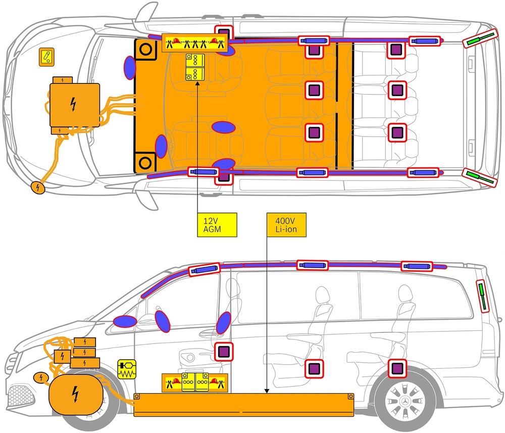 Desenho técnico do veículo com marcações dos componentes de segurança e pontos de socorro. 