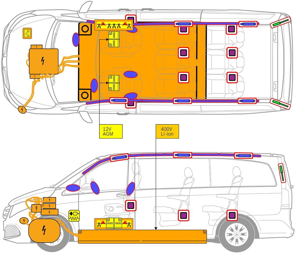 安全関連コンポーネントおよびレスキューポイントのマークが付いた車両の線画。 