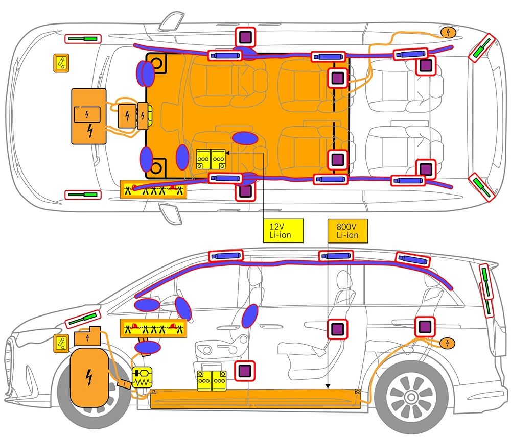 Line drawing of vehicle with markings of safety-relevant components and rescue points. 