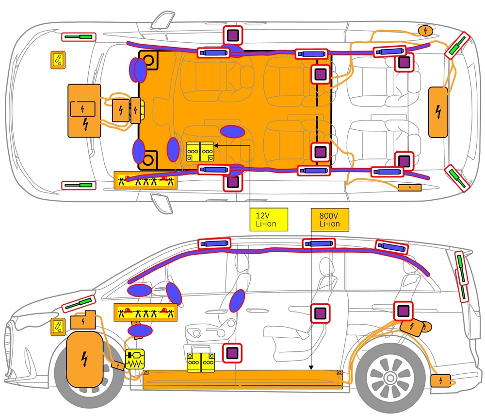 Line drawing of vehicle with markings of safety-relevant components and rescue points. 