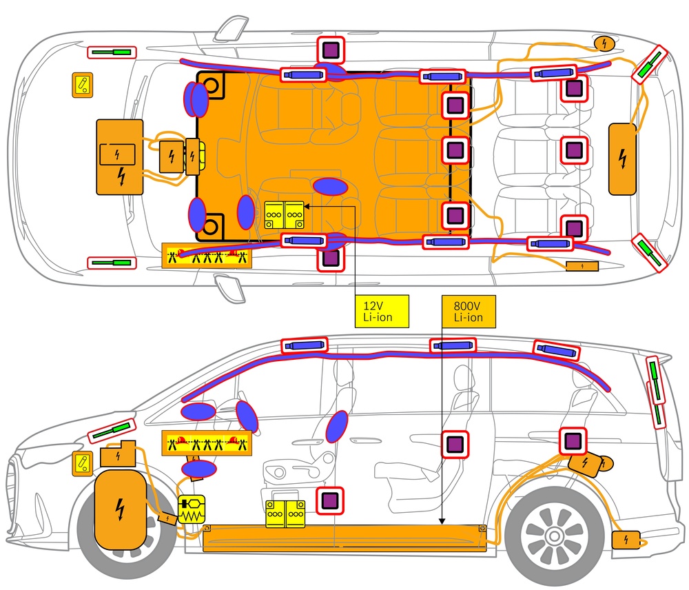 Desenho técnico do veículo com marcações dos componentes de segurança e pontos de socorro. 