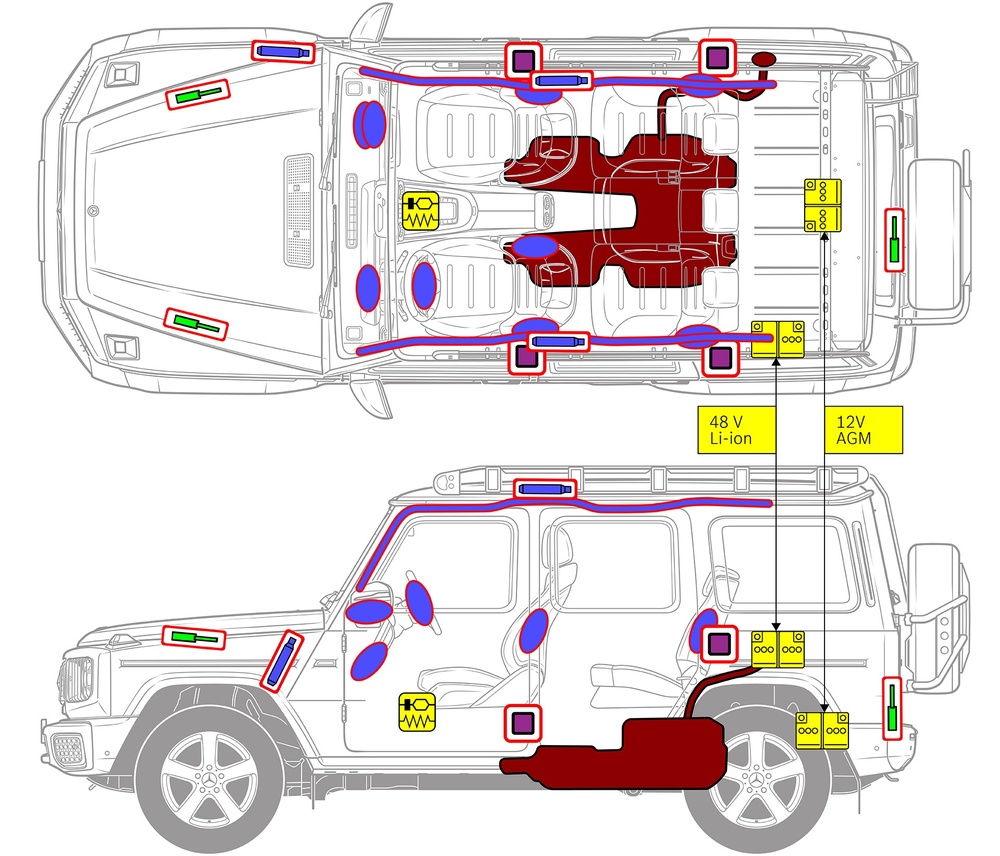 安全関連コンポーネントおよびレスキューポイントのマークが付いた車両の線画。 