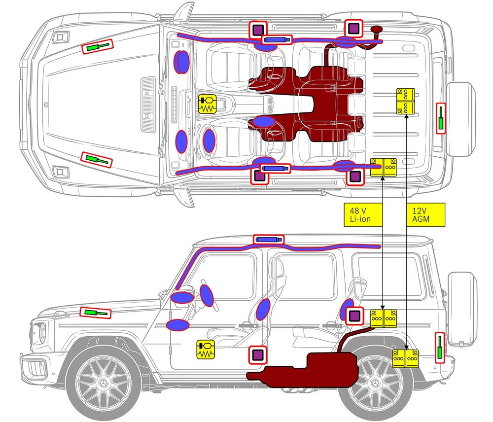 安全関連コンポーネントおよびレスキューポイントのマークが付いた車両の線画。 