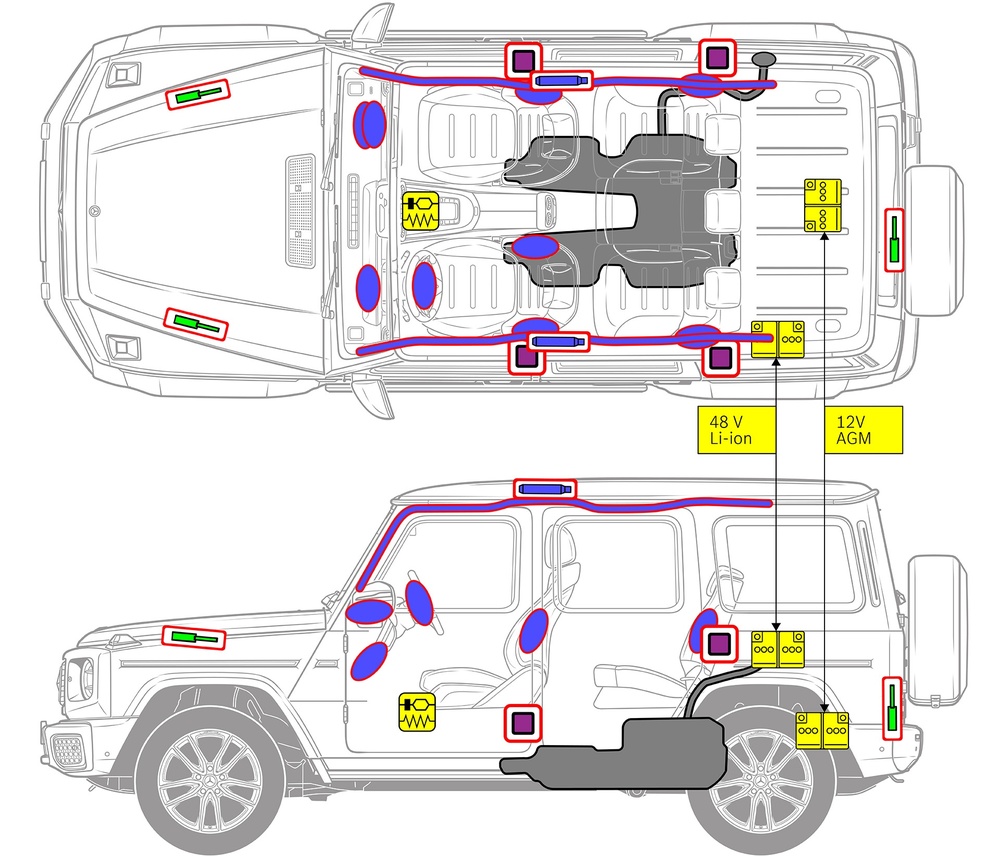 Viivapiirustus autosta, jossa on turvallisuuden kannalta oleelliset komponentit ja pelastuskohdat. 