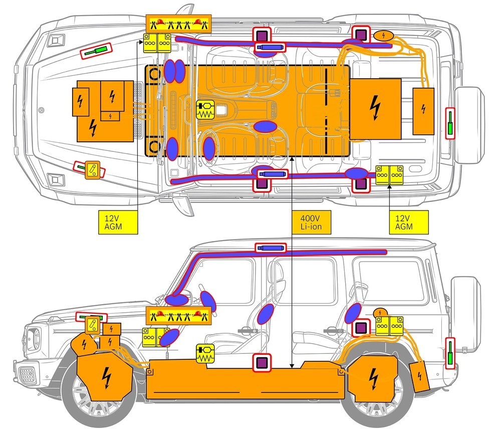Line drawing of vehicle with markings of safety-relevant components and rescue points. 