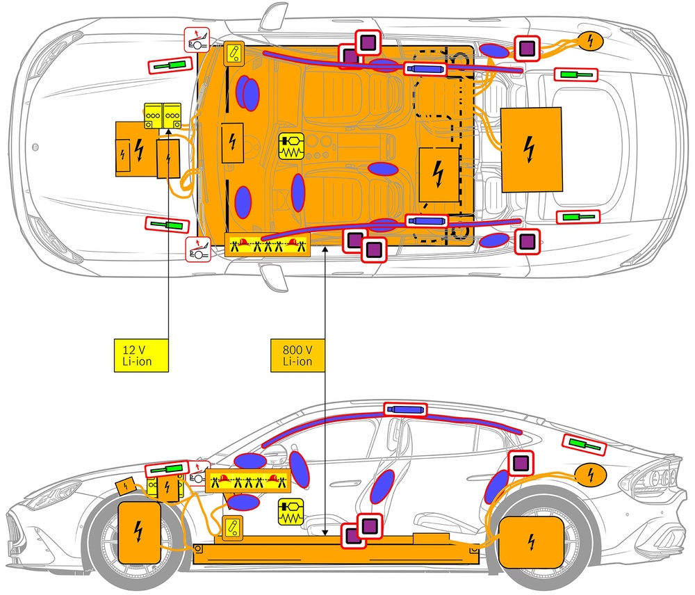 Line drawing of vehicle with markings of safety-relevant components and rescue points. 