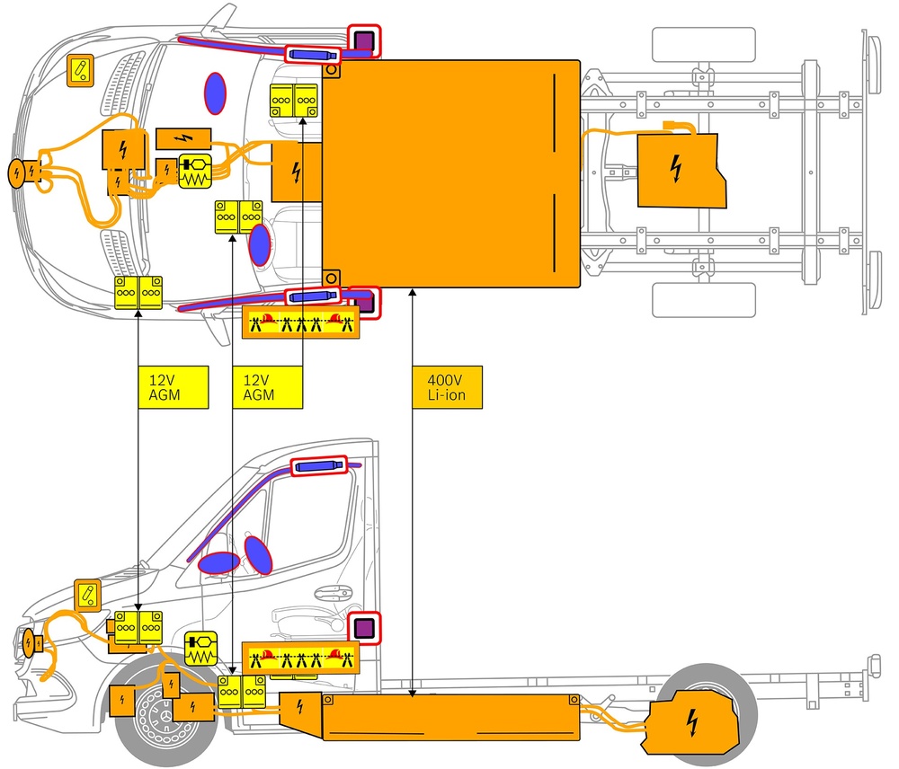Line drawing of vehicle with markings of safety-relevant components and rescue points. 