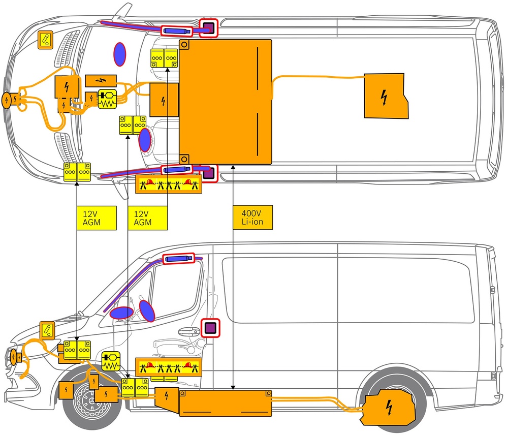安全関連コンポーネントおよびレスキューポイントのマークが付いた車両の線画。 