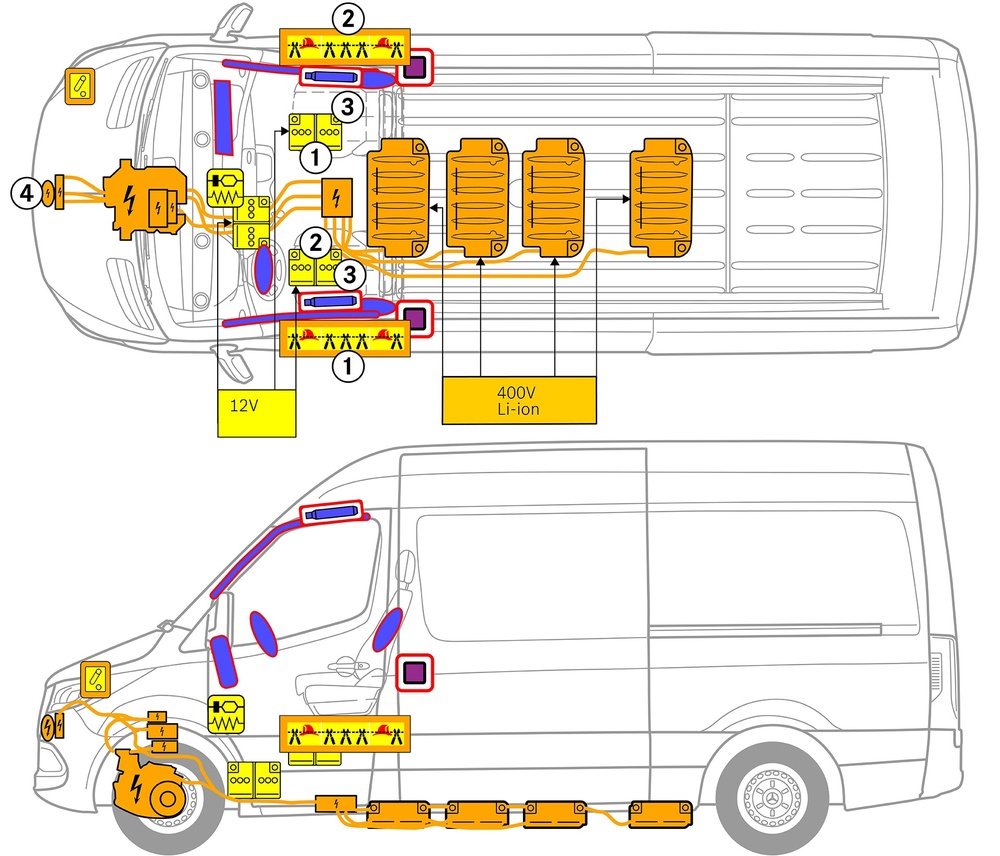 Strichzeichnung des Fahrzeugs mit Markierungen der sicherheitsrelevanten Komponenten und Rettungspunkten. 