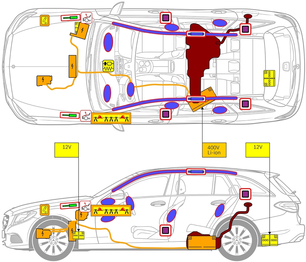 Dibujo a rayas del vehículo con marcas para los componentes relevantes para la seguridad y los puntos de rescate. 