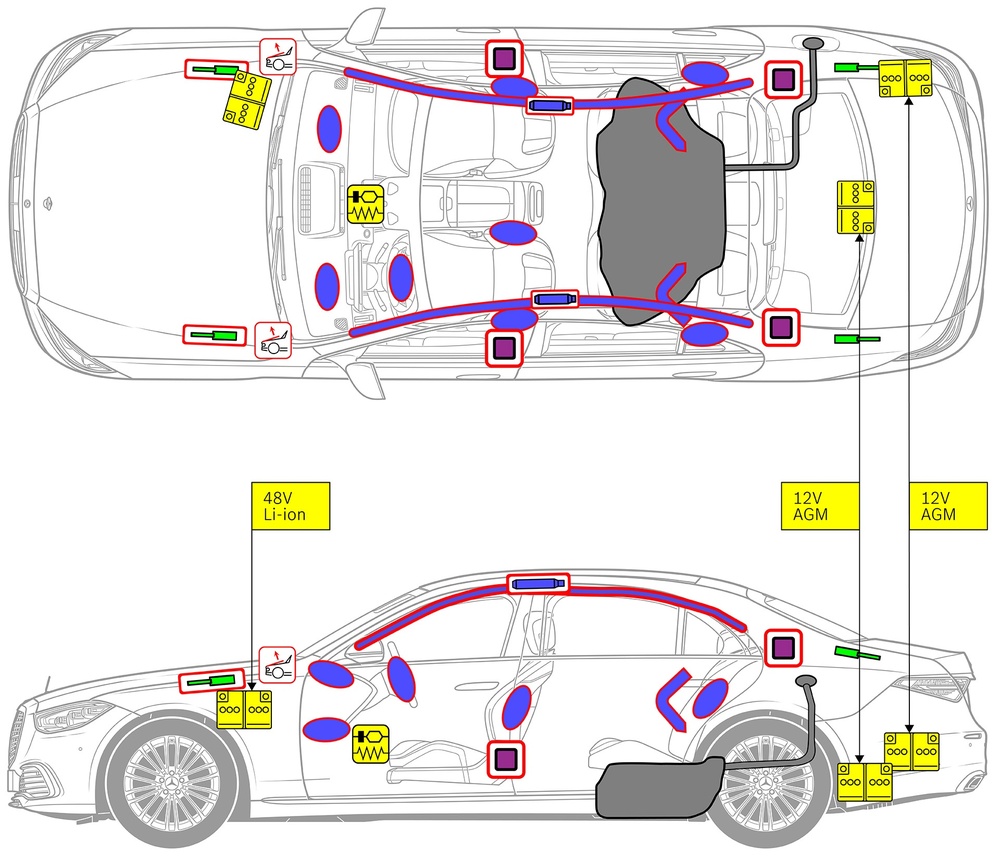Strichzeichnung des Fahrzeugs mit Markierungen der sicherheitsrelevanten Komponenten und Rettungspunkten. 