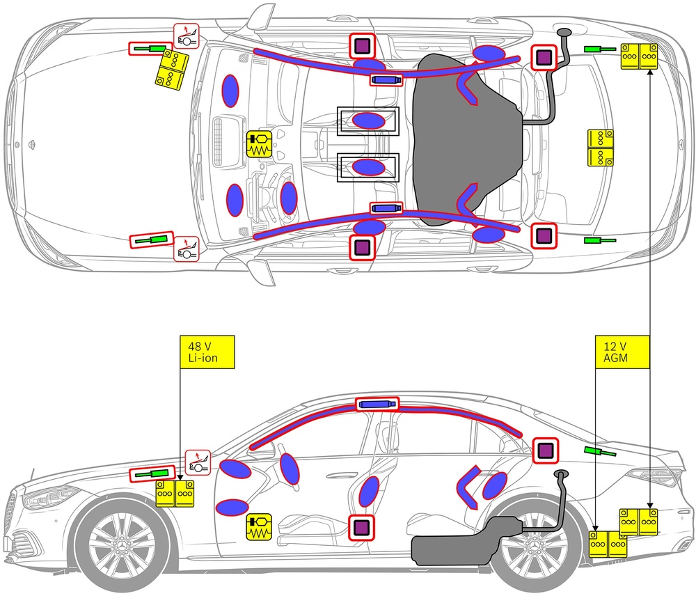 Strichzeichnung des Fahrzeugs mit Markierungen der sicherheitsrelevanten Komponenten und Rettungspunkten. 