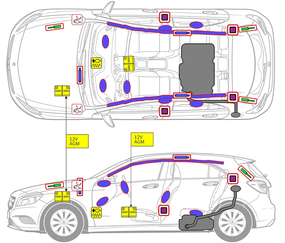 Strichzeichnung des Fahrzeugs mit Markierungen der sicherheitsrelevanten Komponenten und Rettungspunkten. 