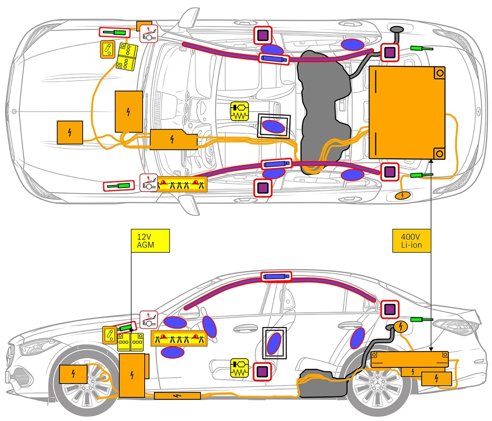 Strichzeichnung des Fahrzeugs mit Markierungen der sicherheitsrelevanten Komponenten und Rettungspunkten. 
