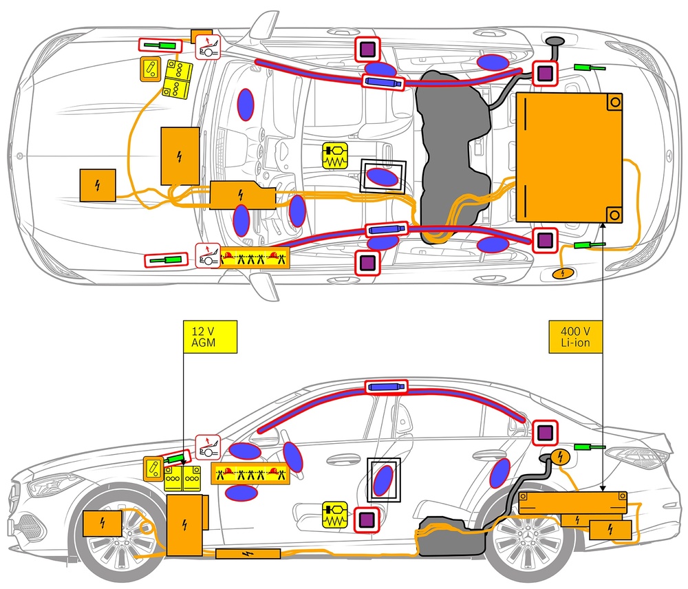 安全関連コンポーネントおよびレスキューポイントのマークが付いた車両の線画。 