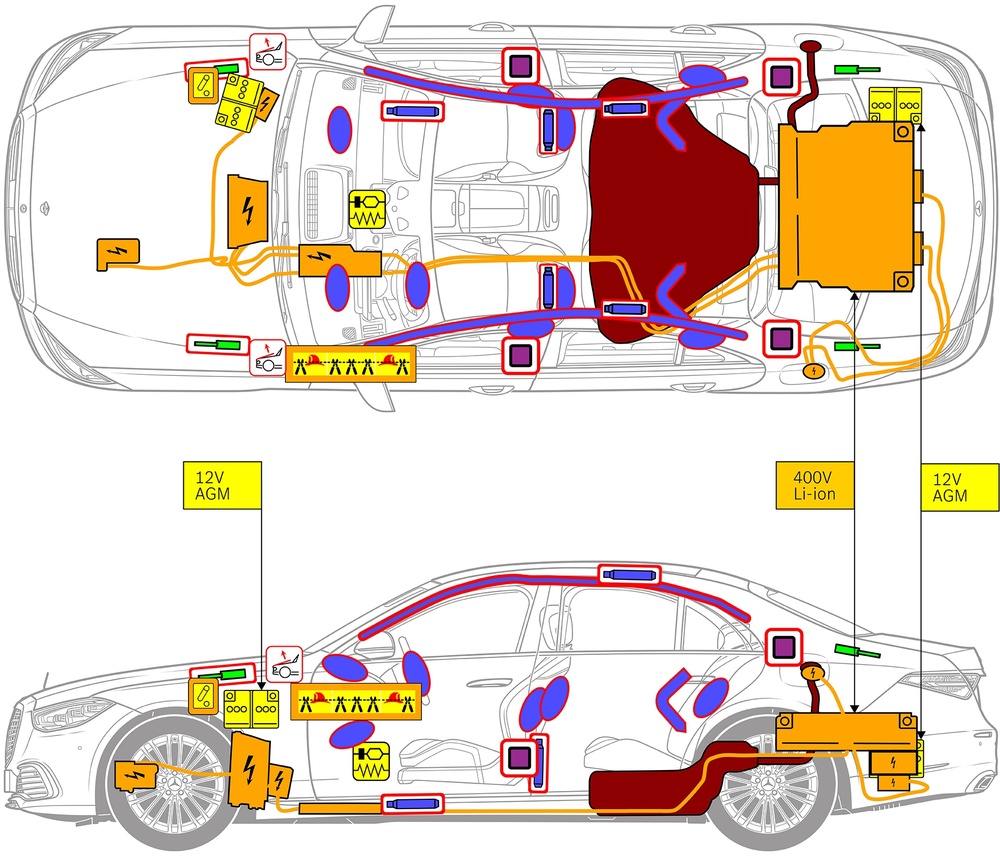 Stregtegning af bilen med markeringer af de sikkerhedsrelevante komponenter og redningspunkter. 