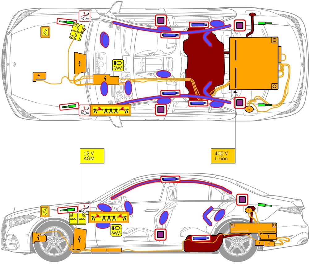 Line drawing of vehicle with markings of safety-relevant components and rescue points. 