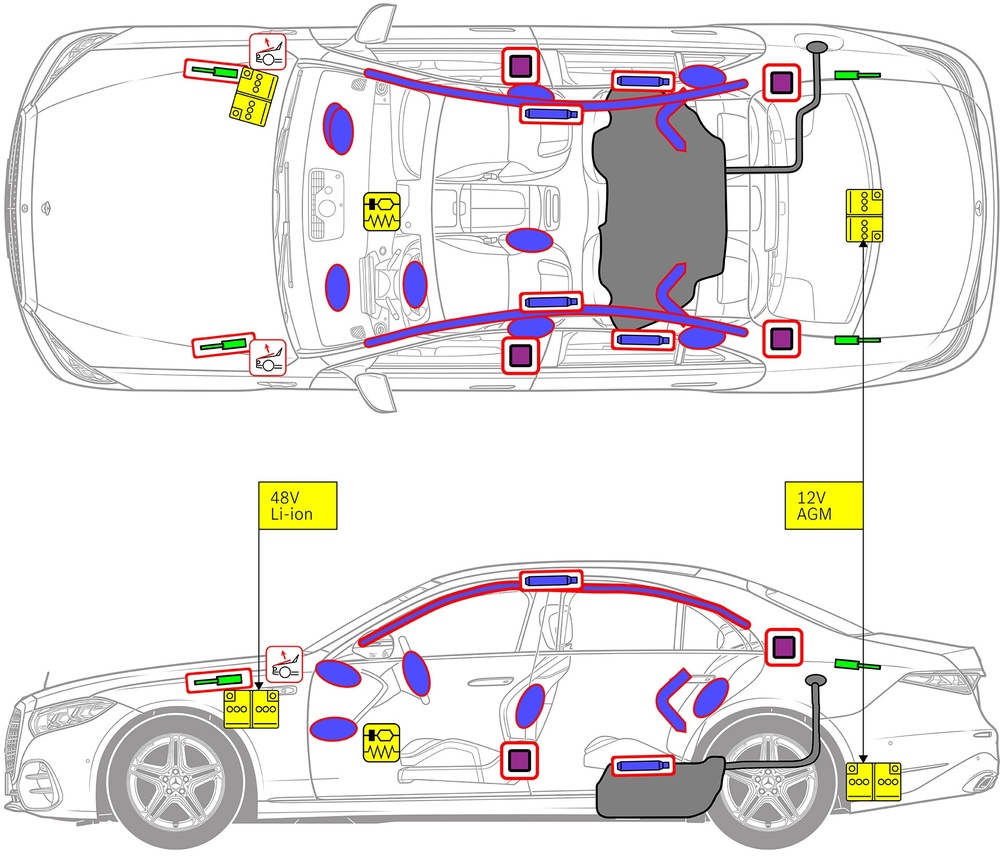 Line drawing of vehicle with markings of safety-relevant components and rescue points. 