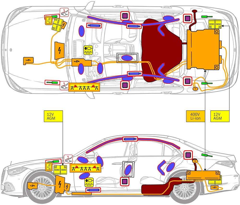 Strichzeichnung des Fahrzeugs mit Markierungen der sicherheitsrelevanten Komponenten und Rettungspunkten. 