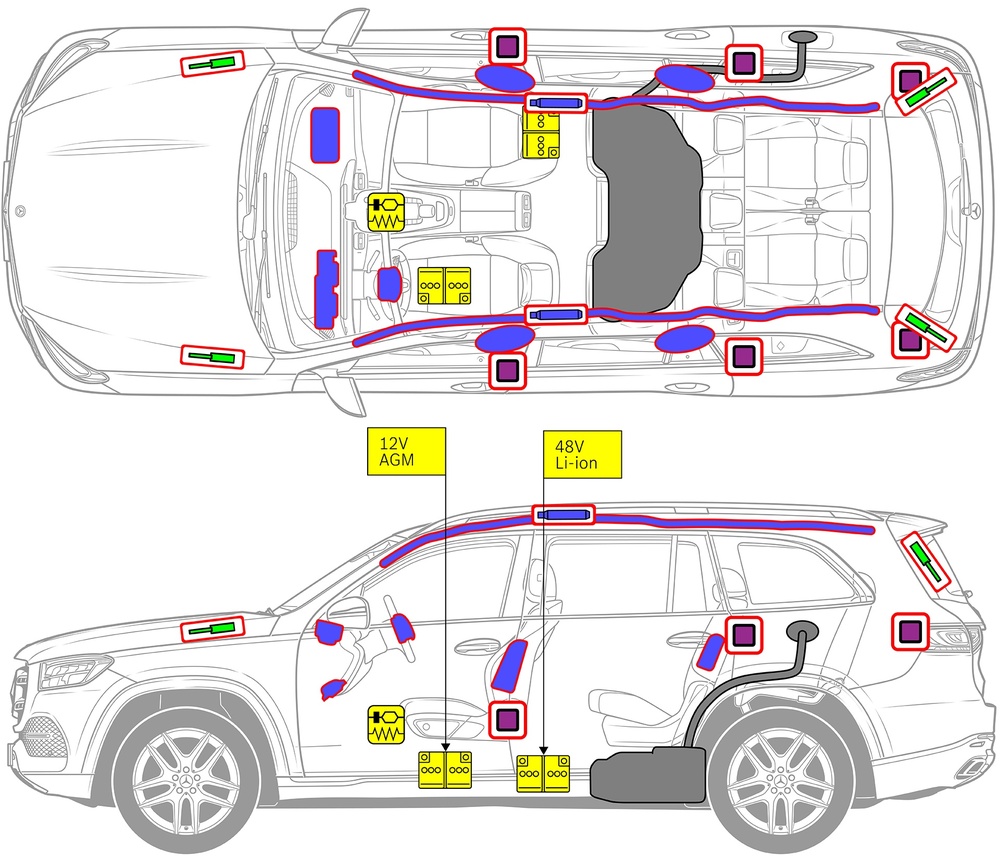 Strichzeichnung des Fahrzeugs mit Markierungen der sicherheitsrelevanten Komponenten und Rettungspunkten. 