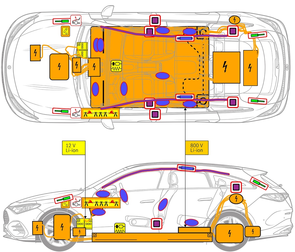 Stregtegning af bilen med markeringer af de sikkerhedsrelevante komponenter og redningspunkter. 