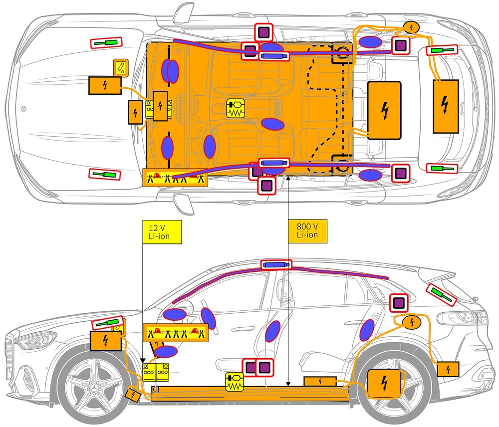 Line drawing of vehicle with markings of safety-relevant components and rescue points. 