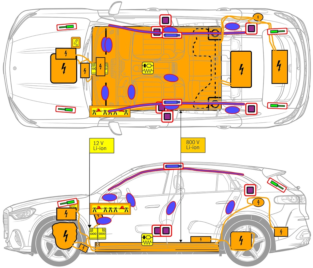 Strichzeichnung des Fahrzeugs mit Markierungen der sicherheitsrelevanten Komponenten und Rettungspunkten. 